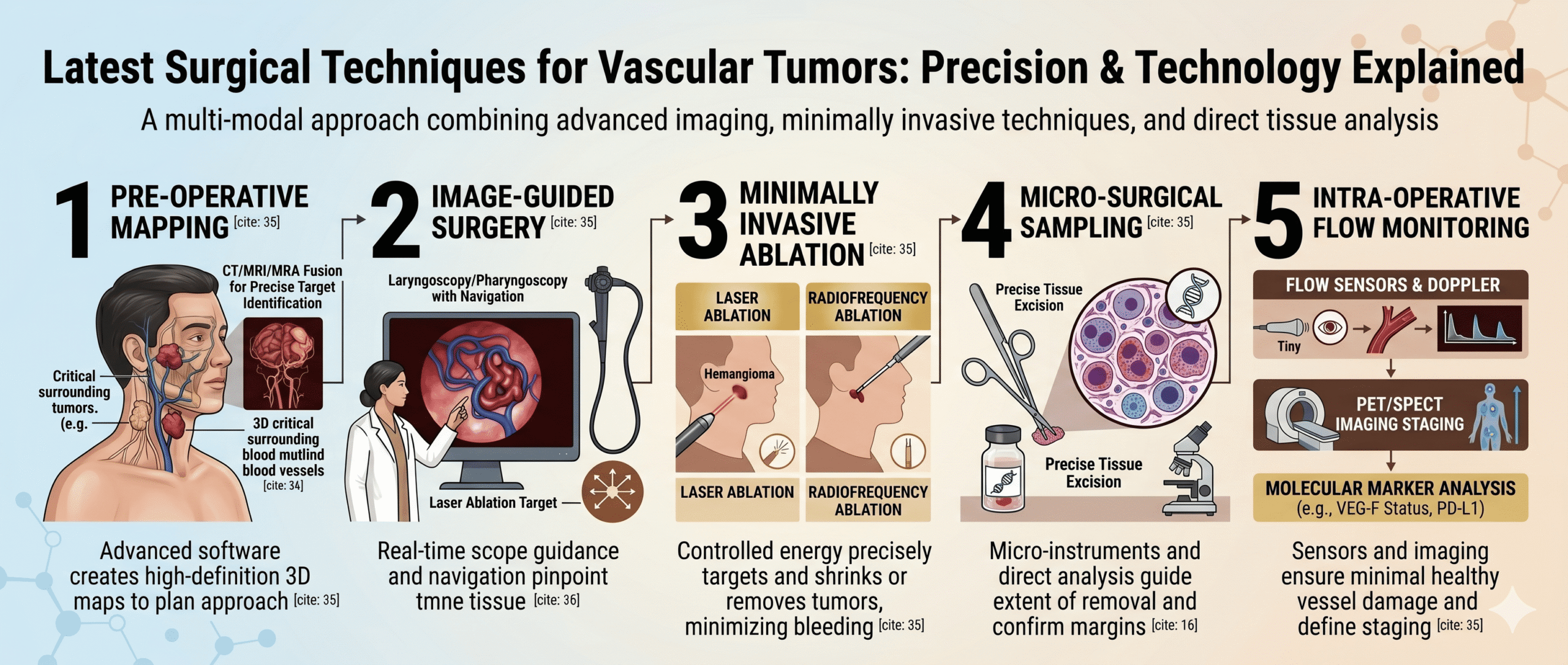 Latest Surgical Techniques For Vascular Tumors