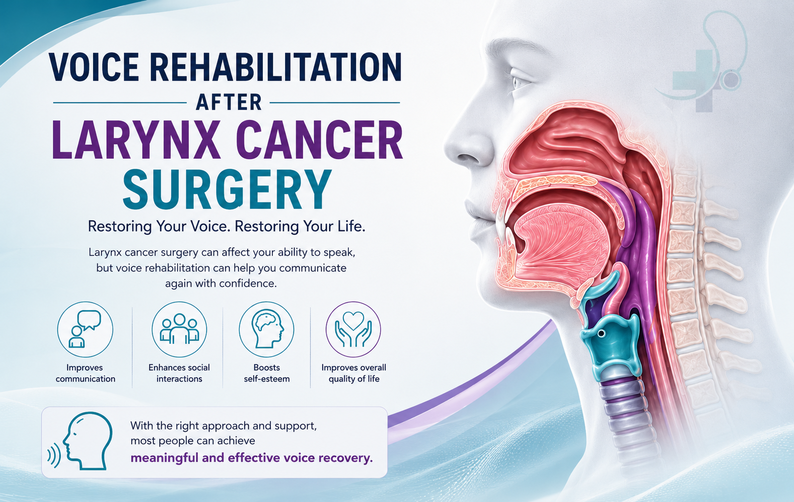 Voice rehabilitation after larynx cancer surgery