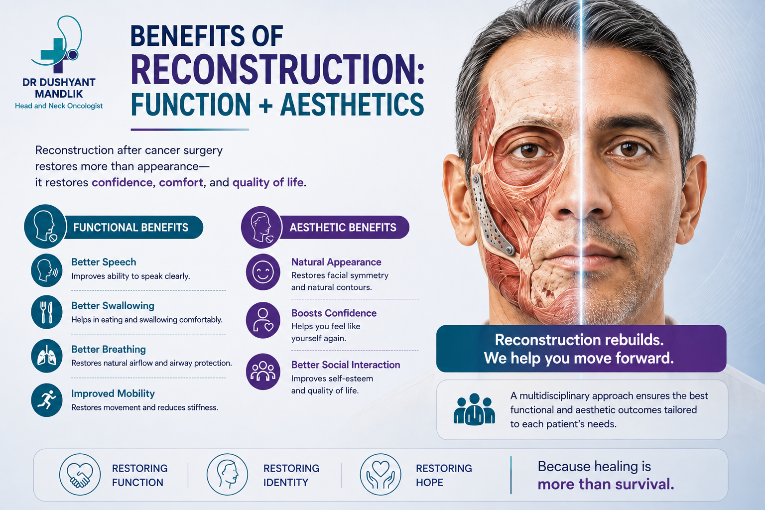 Benefits Of Reconstruction After Surgery: Function + aesthetics