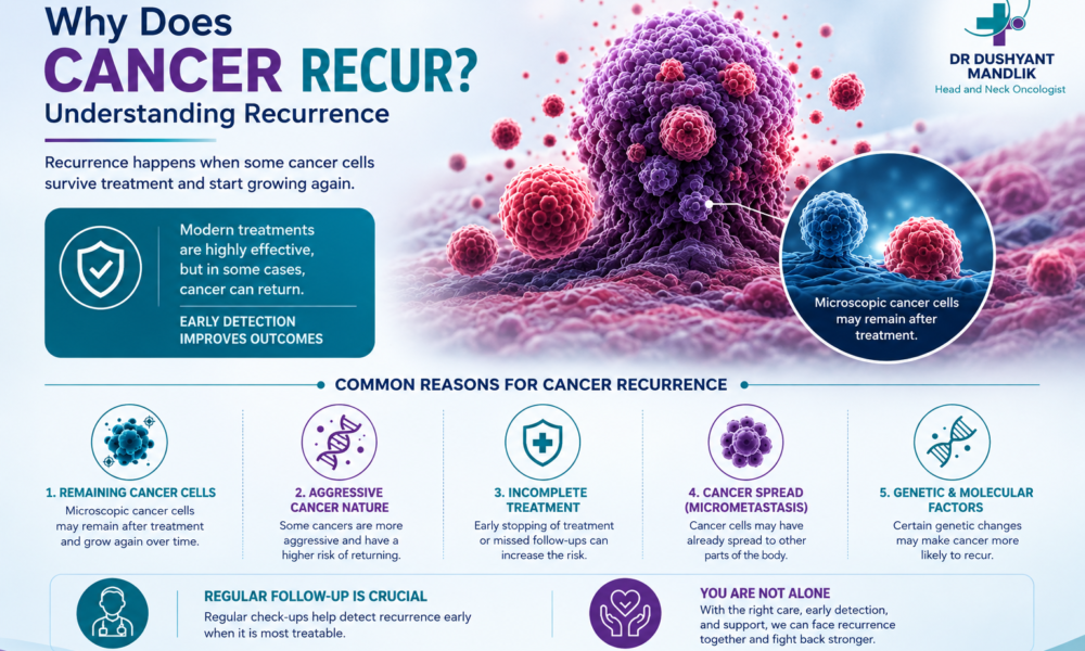 Why does cancer recur Understanding recurrence