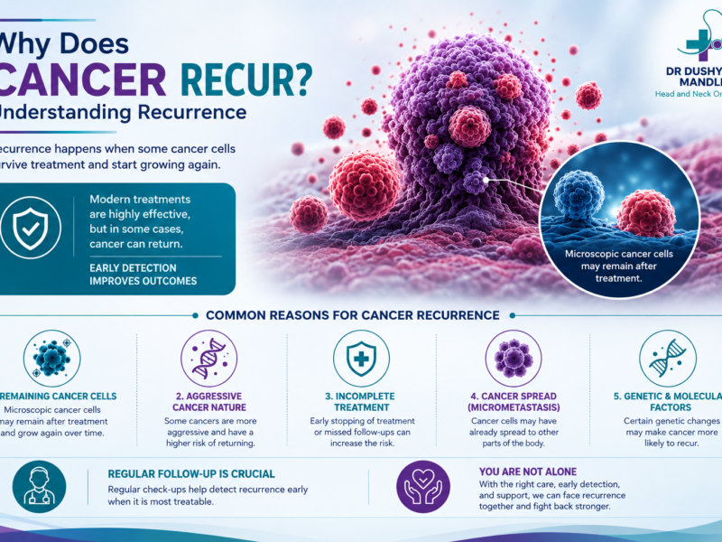 Why Does Cancer Recur? Understanding Recurrence