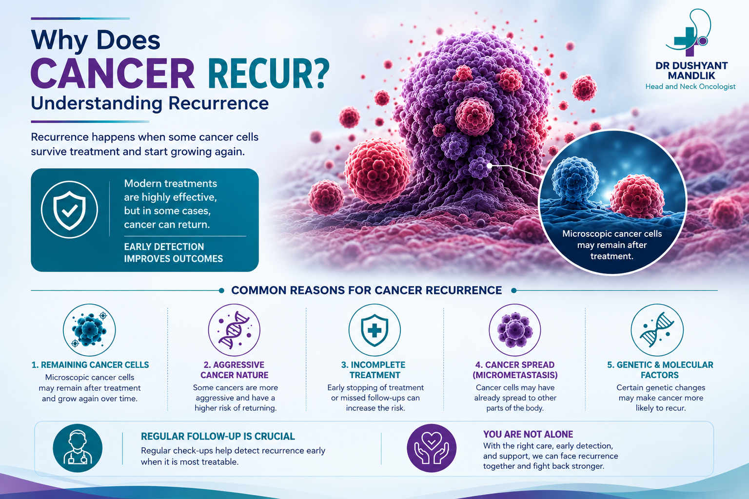 Why Does Cancer Recur? Understanding Recurrence