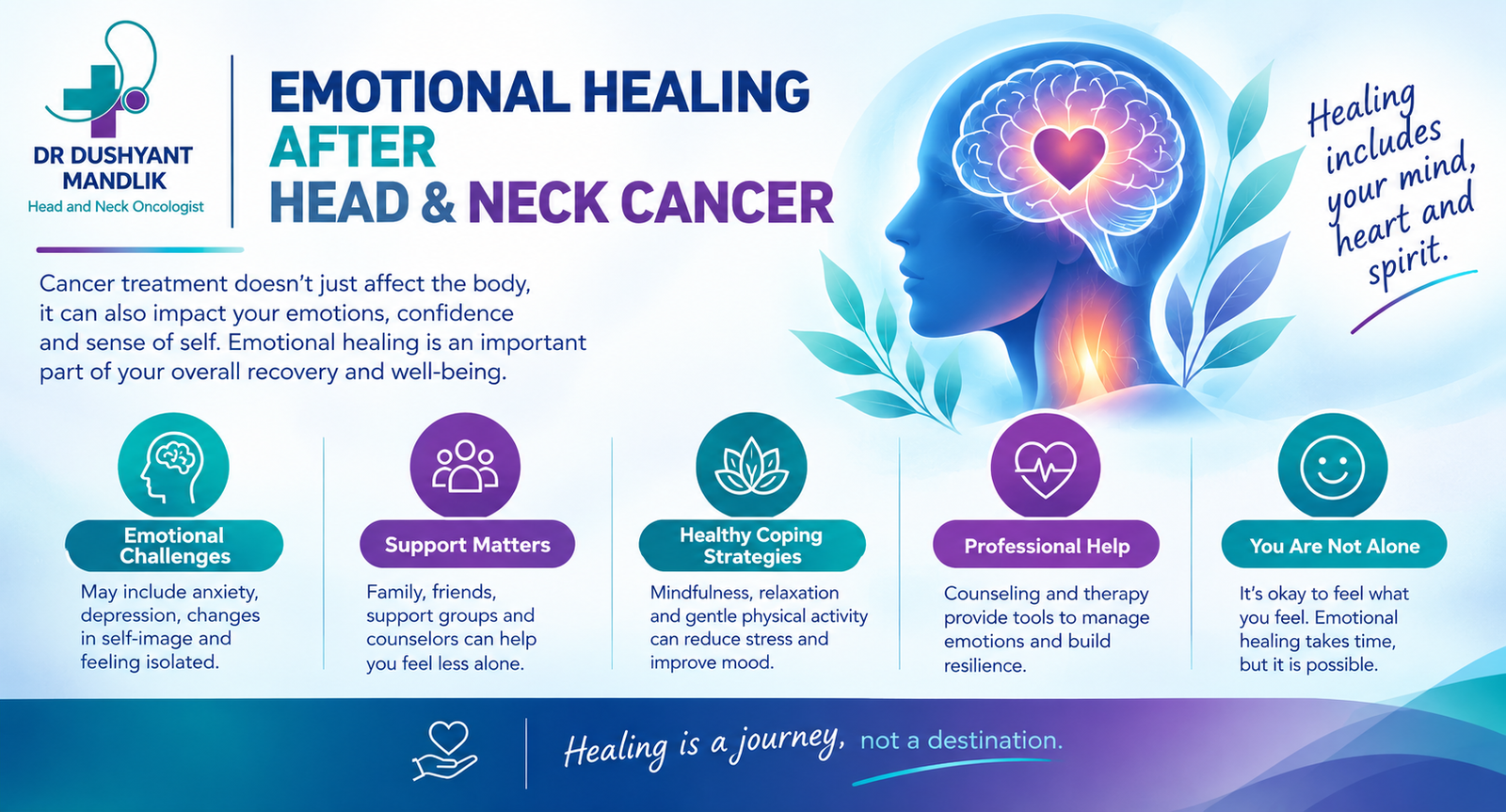 Emotional Healing After Head & Neck Cancer